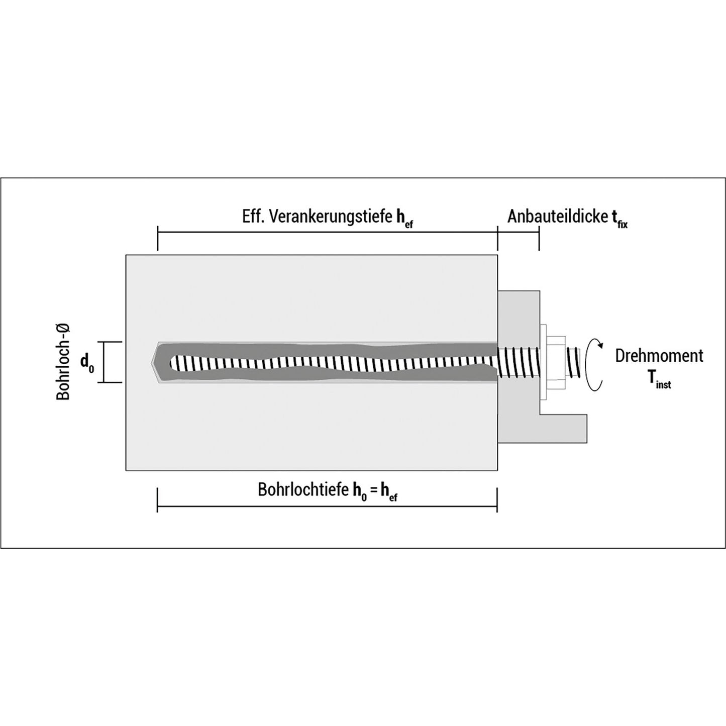 CELO Injektionsmörtel vinyl ResiFIX VY 300 SF